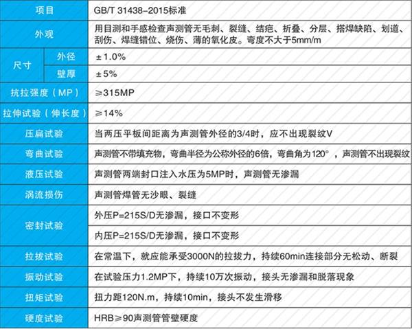 连云港钢花管产品性能参数